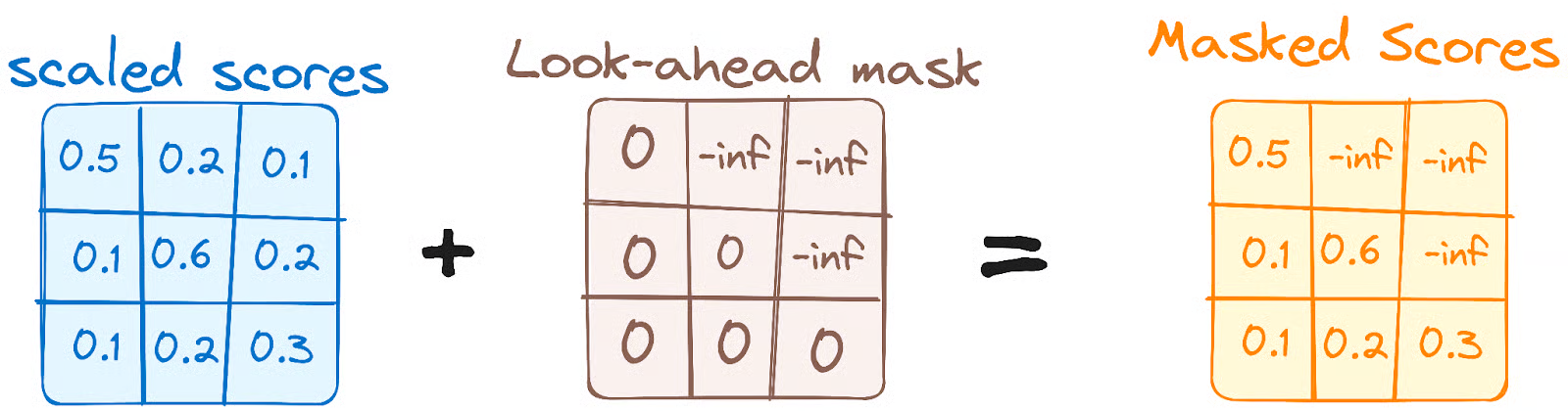 attention_mask