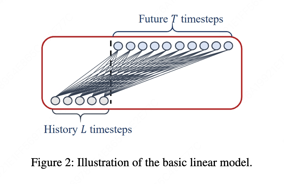 linear_model